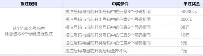 快乐8哪个玩法最划算