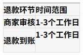 淘宝客佣金退款后多久退回商家