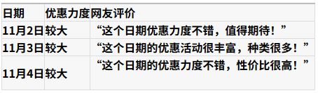 2025拼多多双十一哪个时间段最便宜